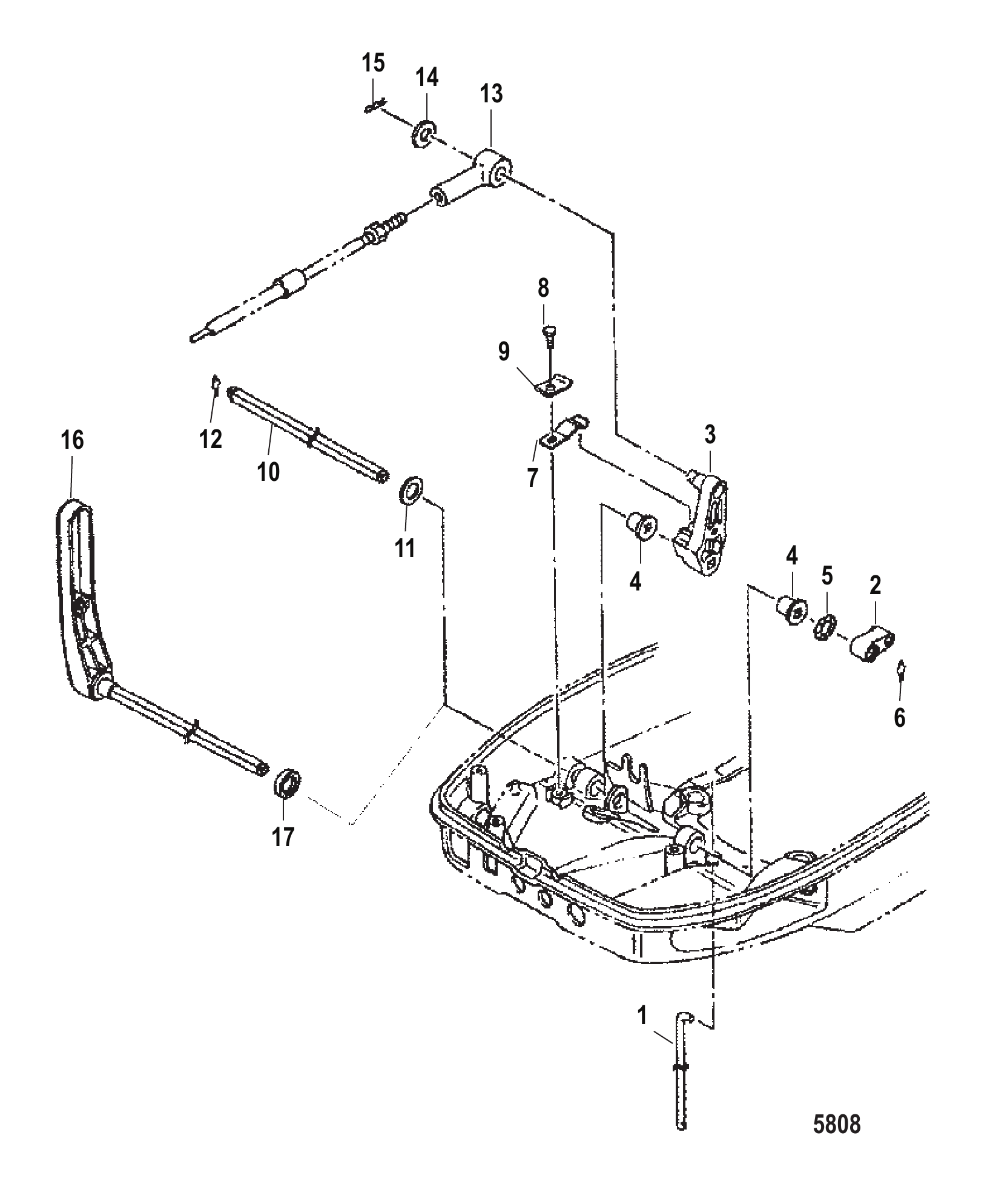 Shift Components