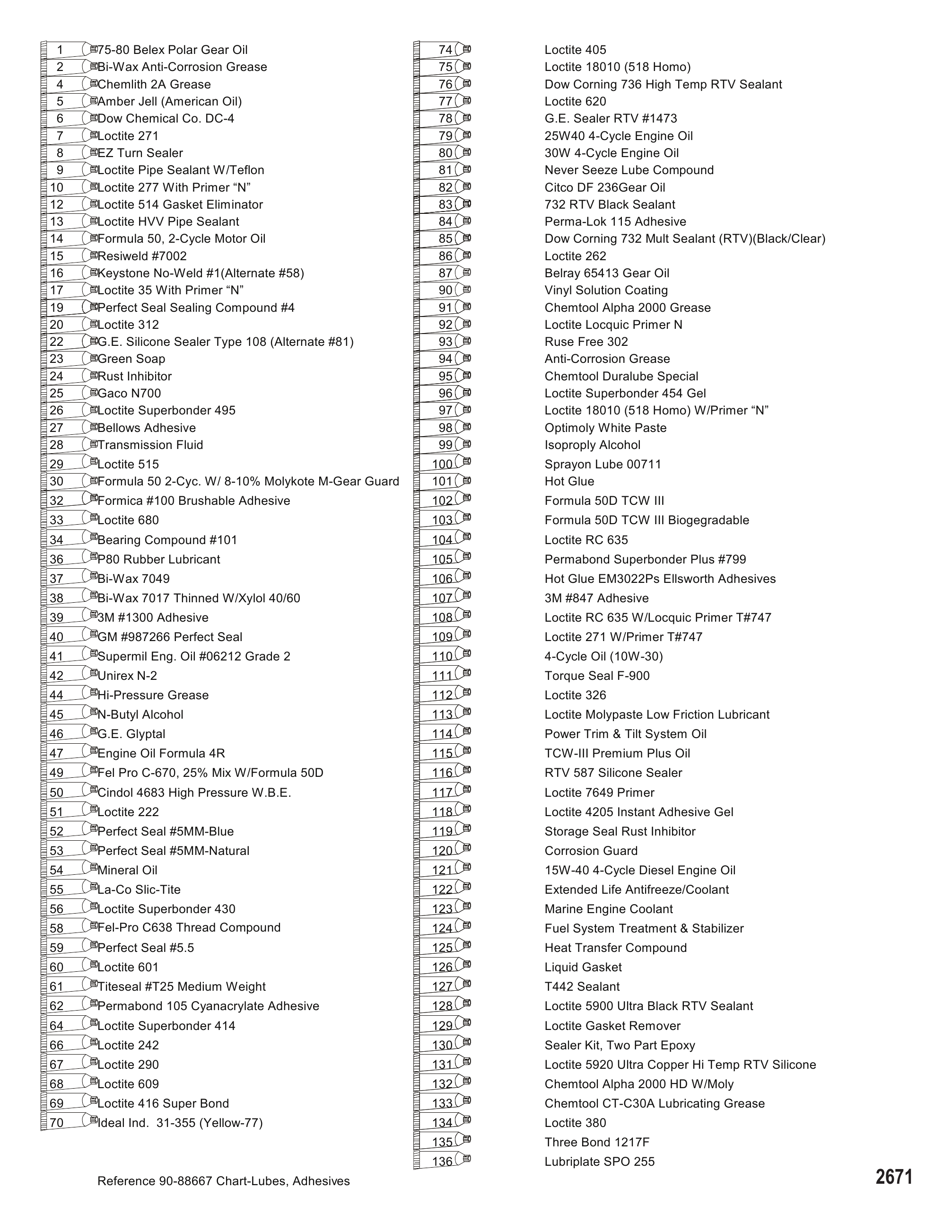 Lube Chart