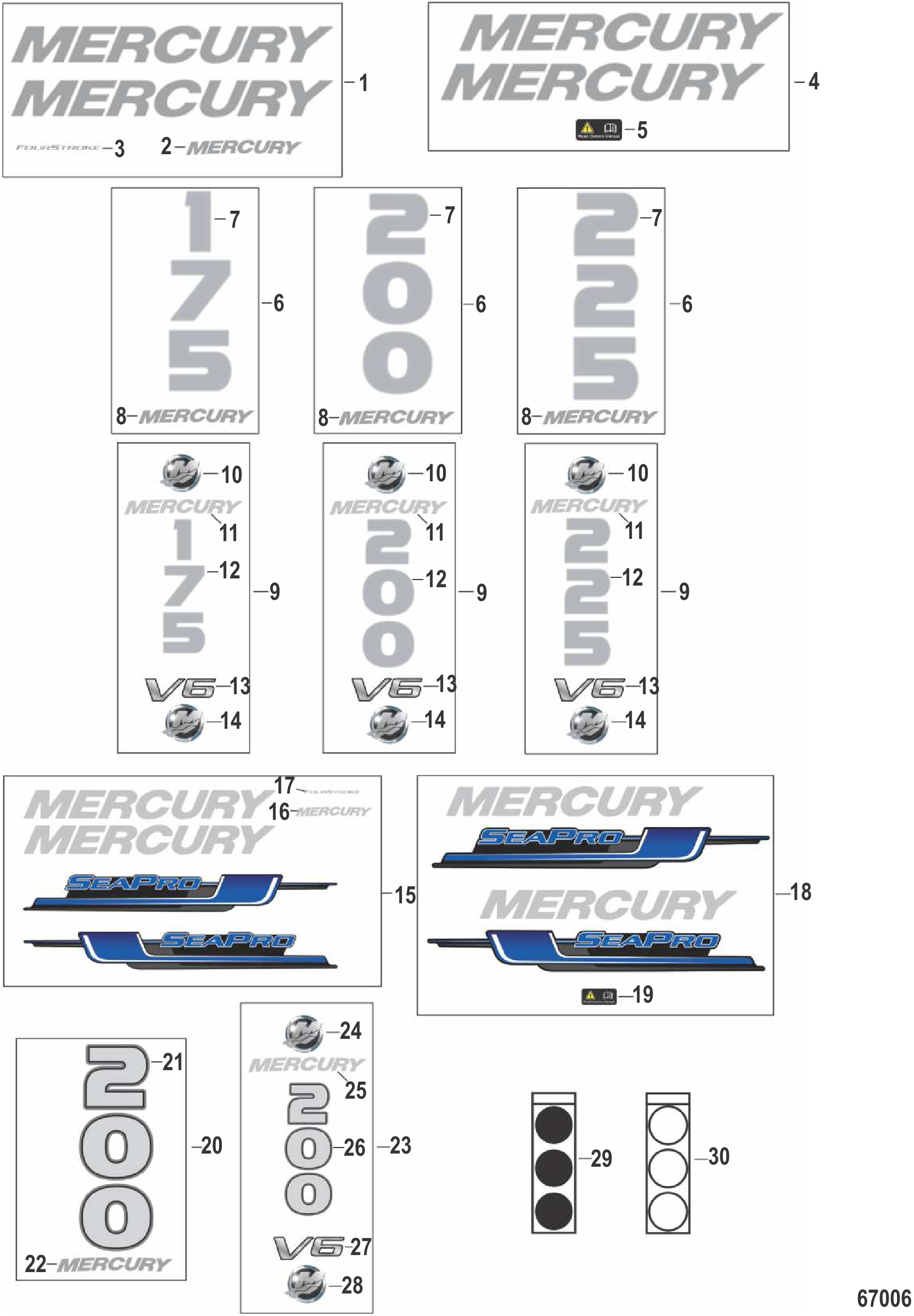 Decals