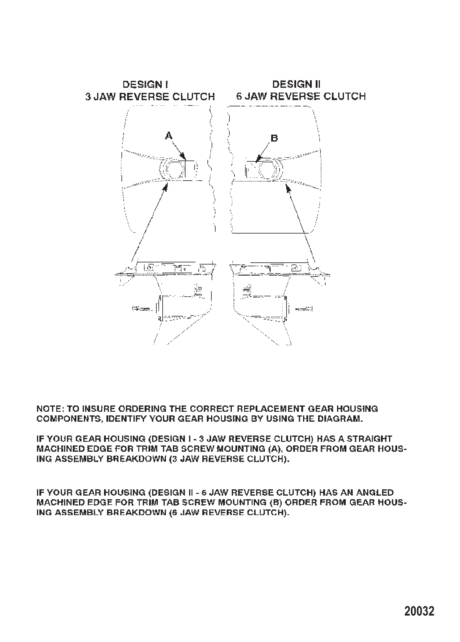 齿轮箱标识 Gear Housing Identification