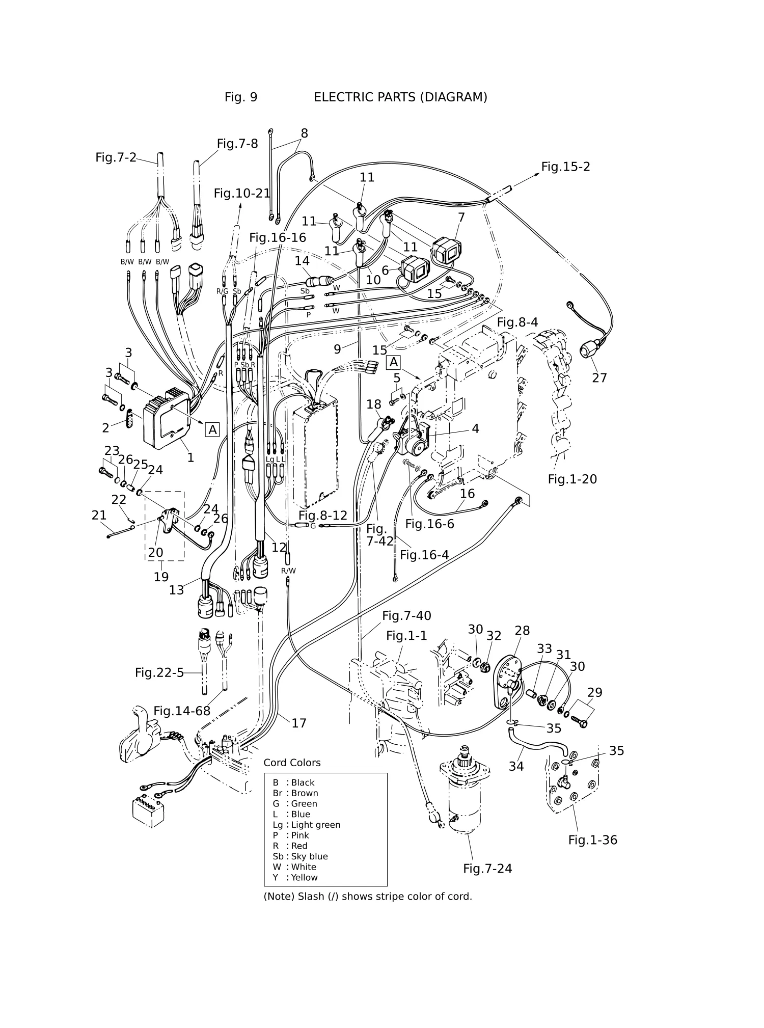ELECTRIC PARTS (DIAGRAM)