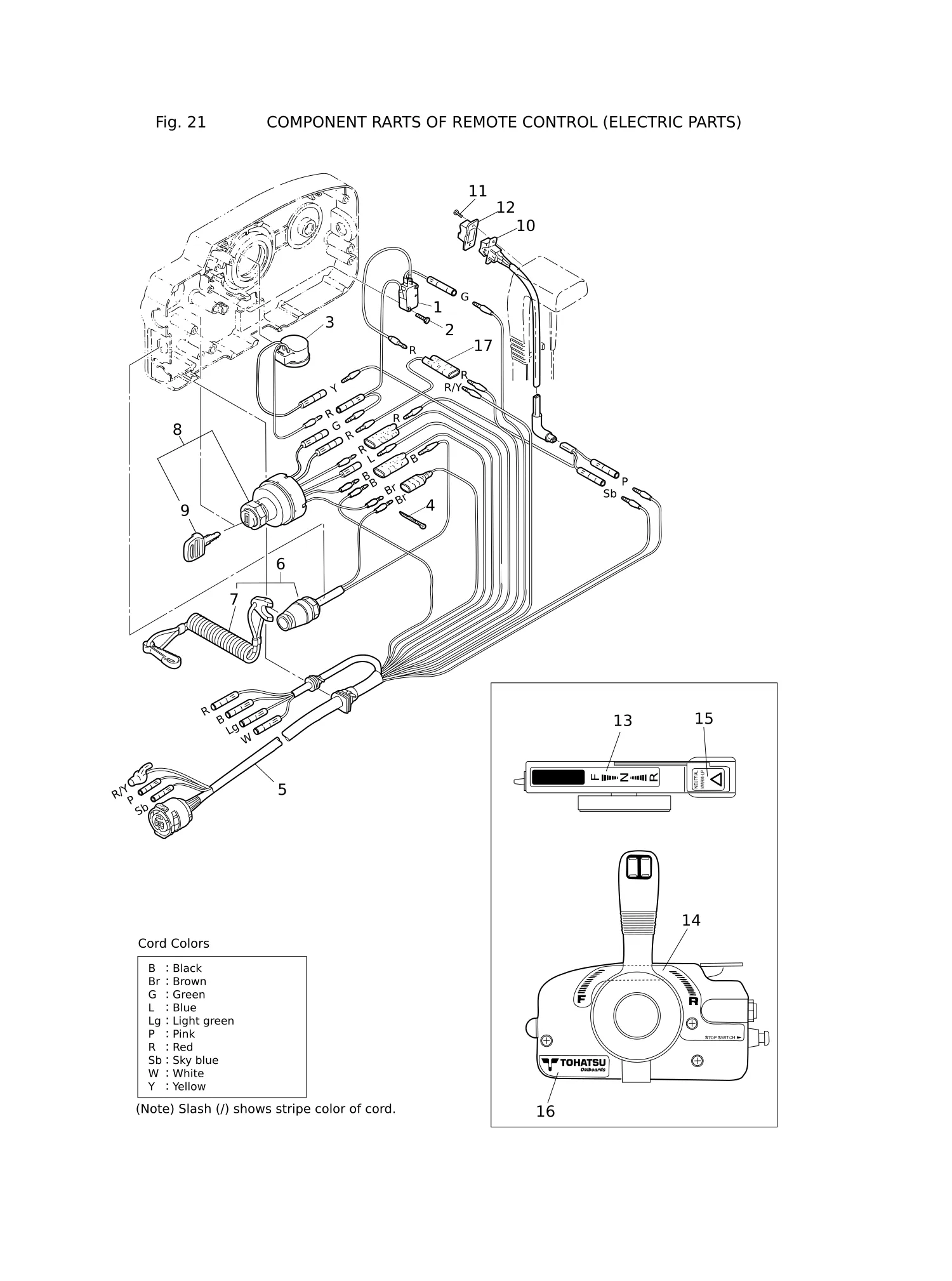 COMPONENT PARTS OF REMOTE CONTROL (ELECTRIC PARTS)