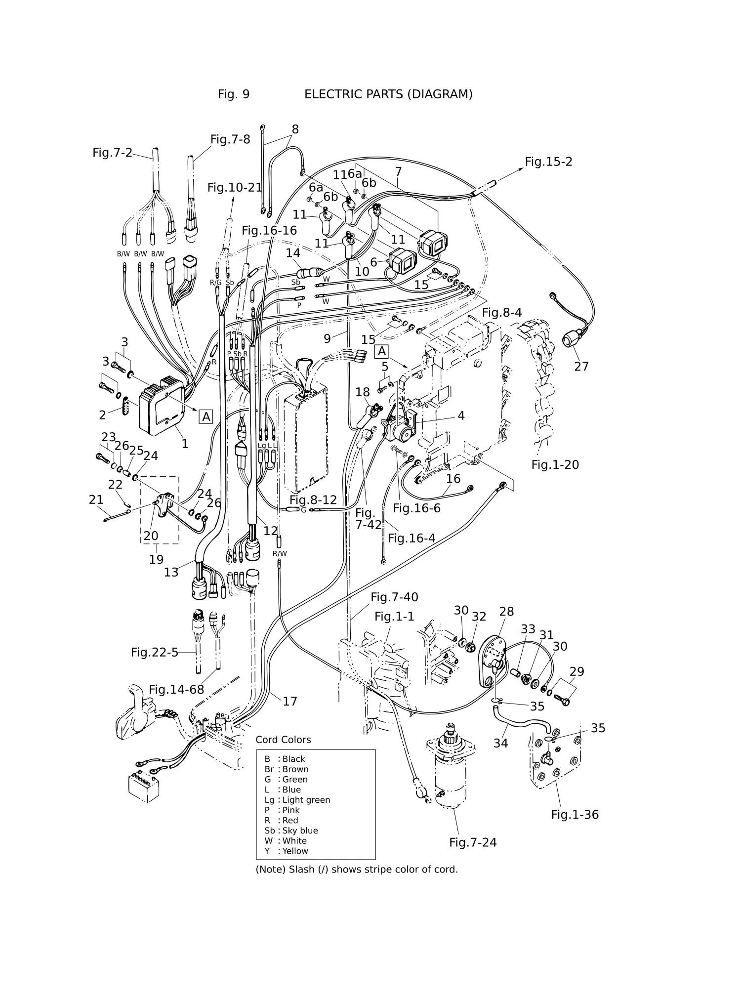 电气部件(示意图) ELECTRIC PARTS (DIAGRAM)