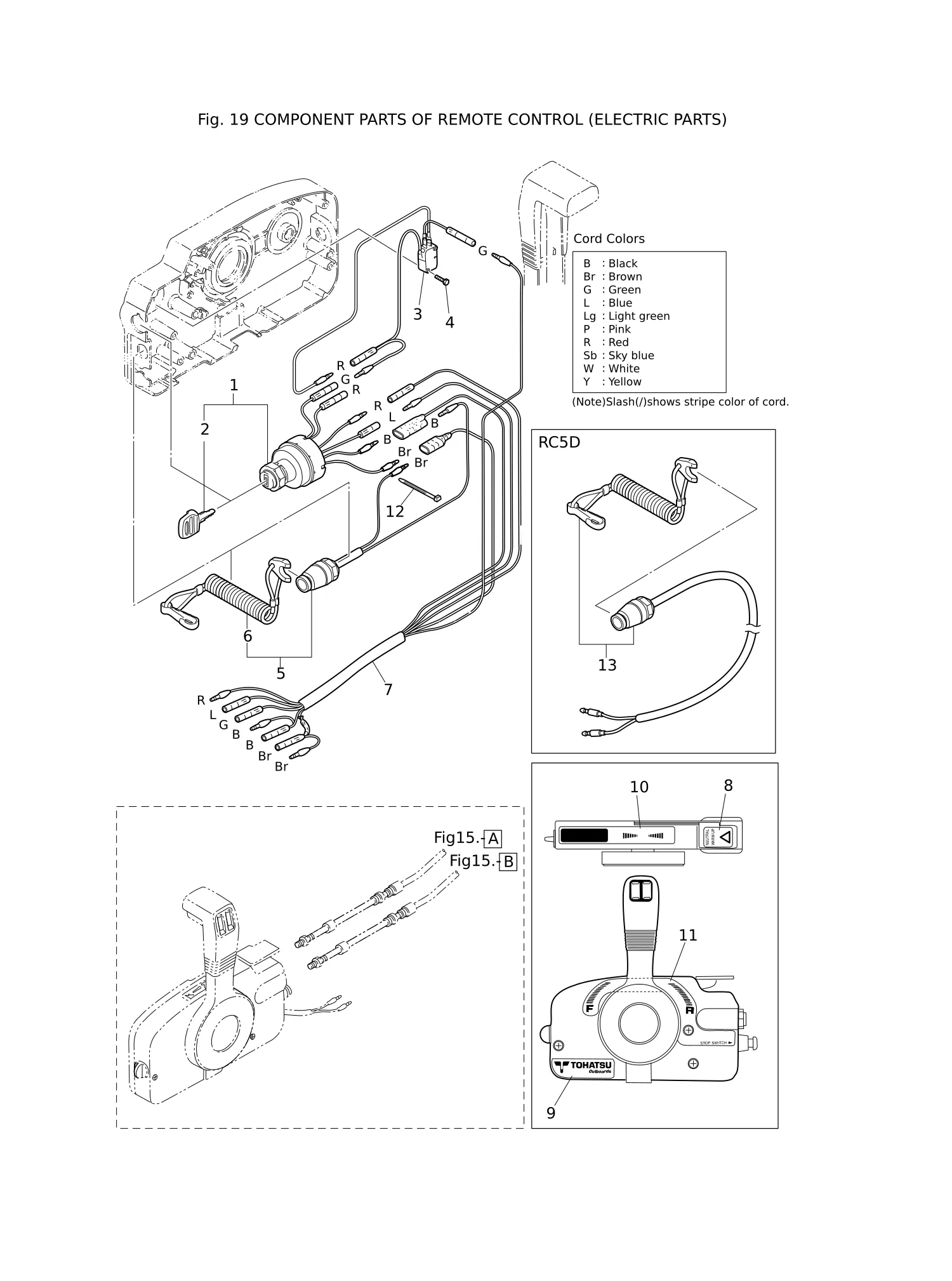 COMPONENT PARTS OF REMOTE CONTROL (ELECTRIC PARTS)