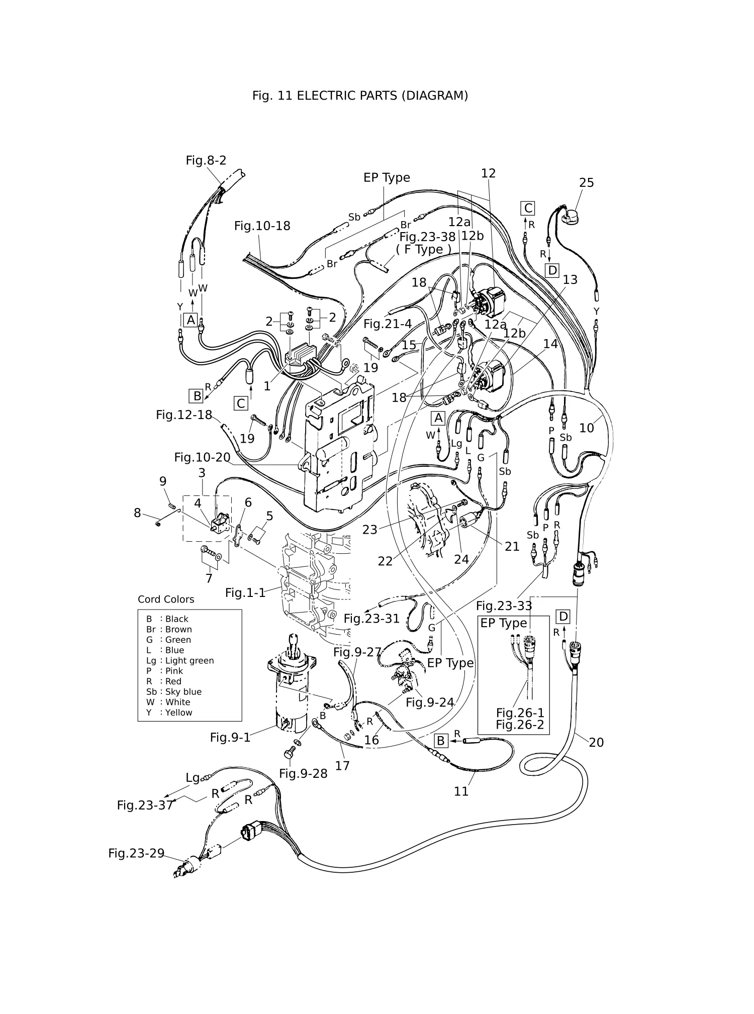 ELECTRIC PARTS (DIAGRAM)