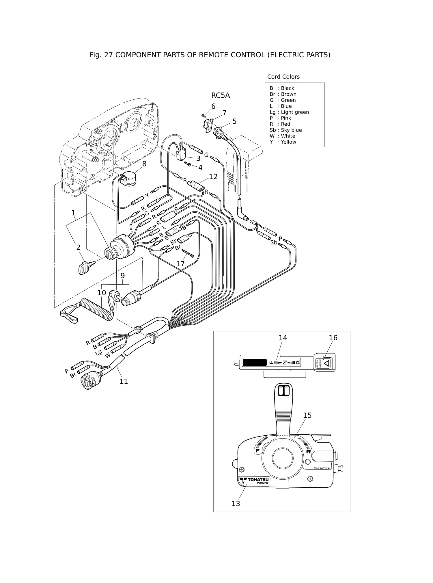 COMPONENT PARTS OF REMOTE CONTROL (ELECTRIC PARTS)