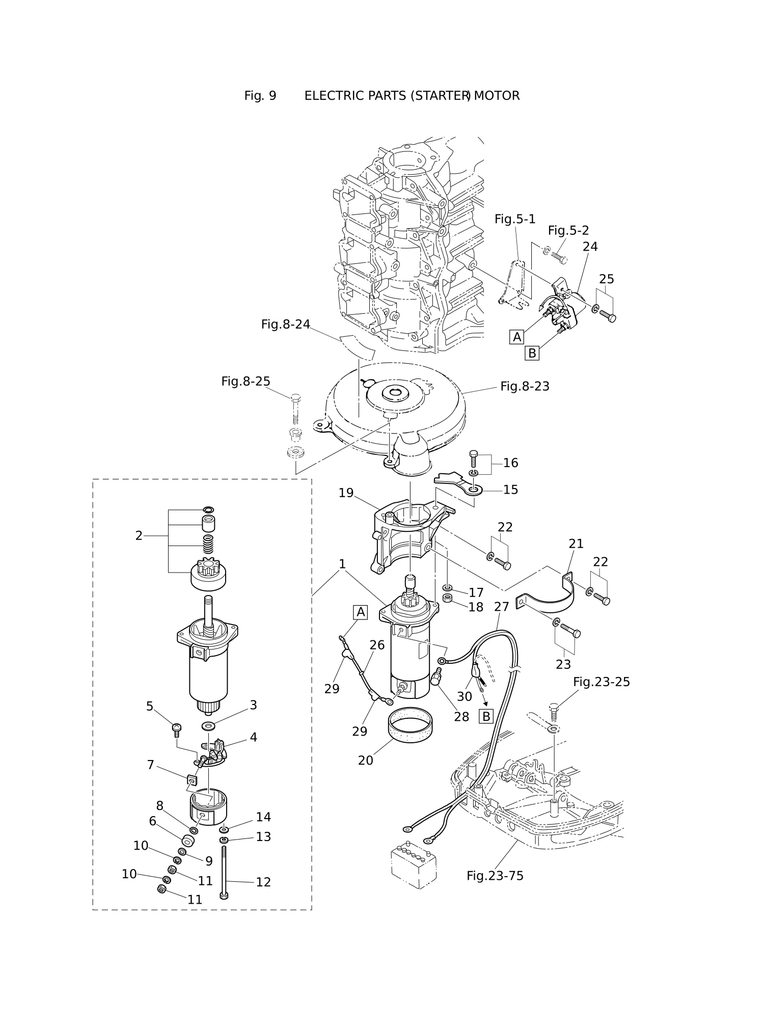 电气部件(启动电机) ELECTRIC PARTS (STARTER MOTOR)