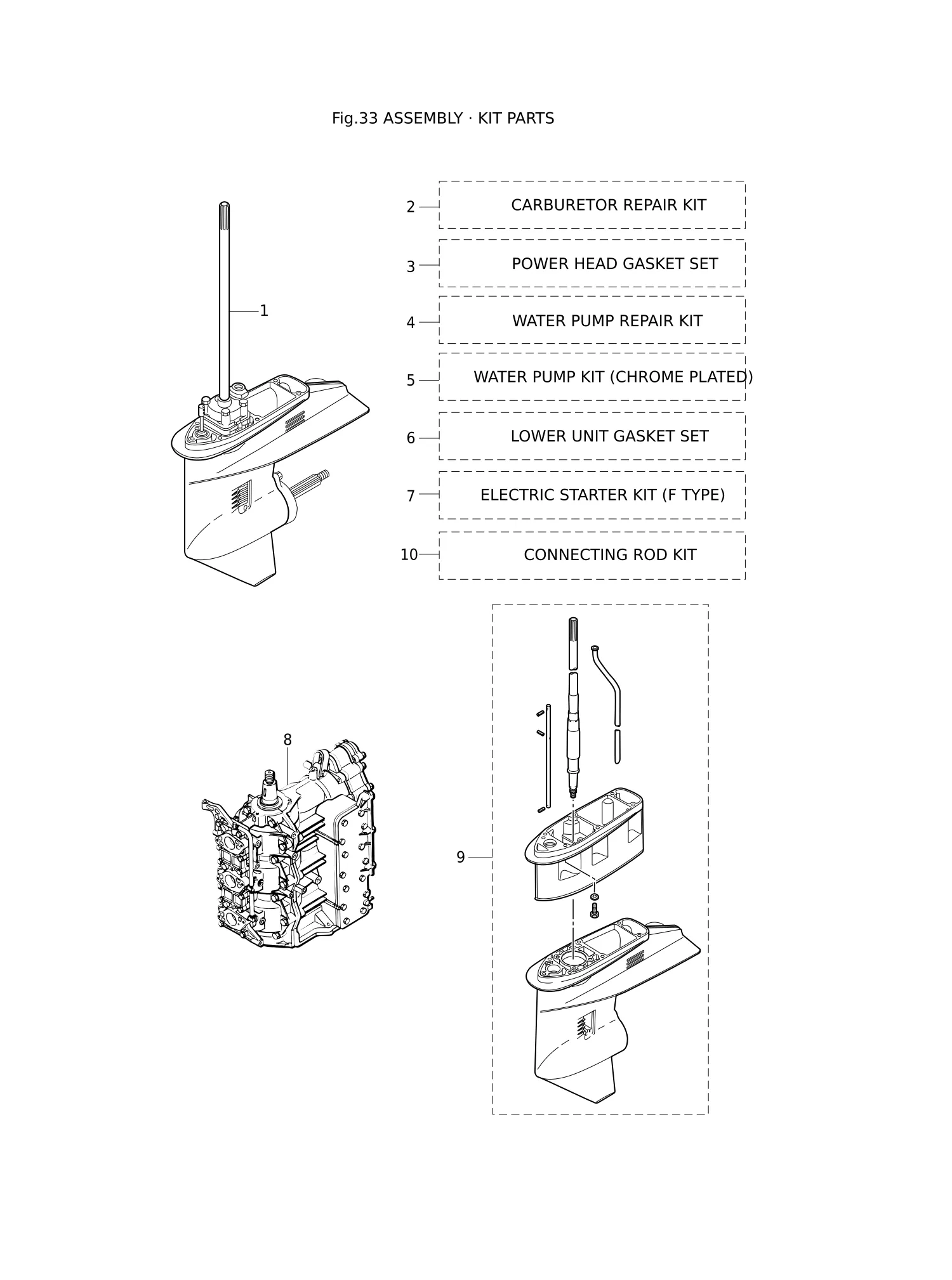 套件零件总成 ASSEMBLY · KIT PARTS