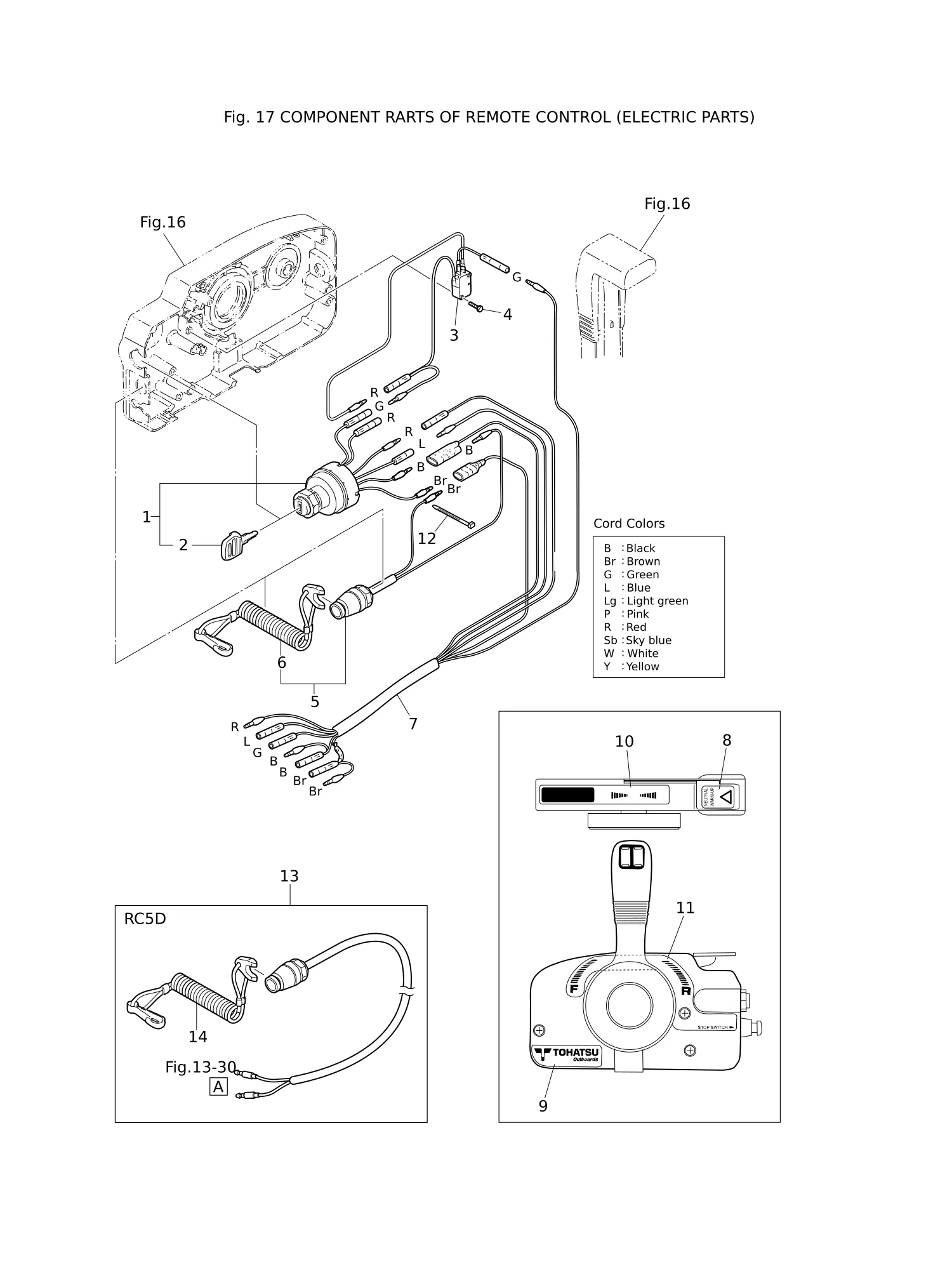 COMPONENT PARTS OF REMOTE CONTROL (ELECTRIC PARTS)