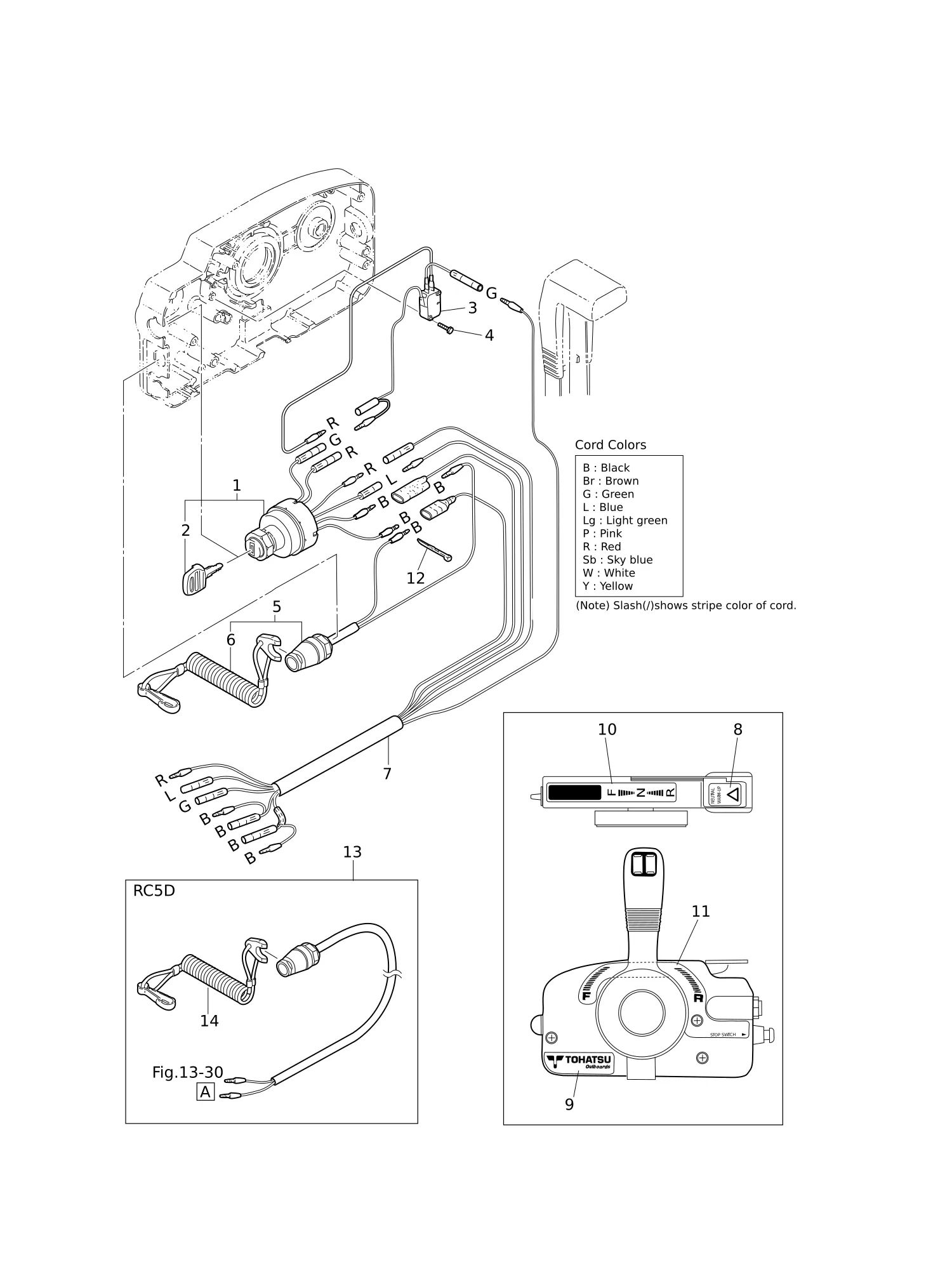 COMPONENT PARTS OF REMOTE CONTROL (ELECTRIC PARTS)