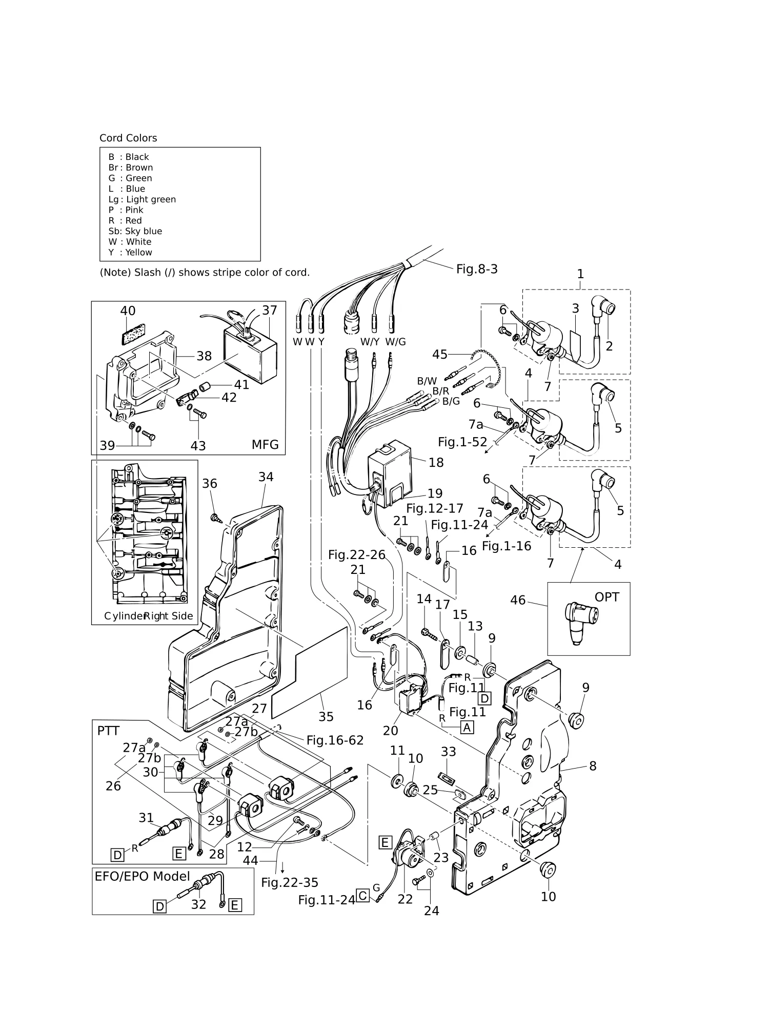 电气部件(电容放电单元) ELECTRIC PARTS (C.D. UNIT)