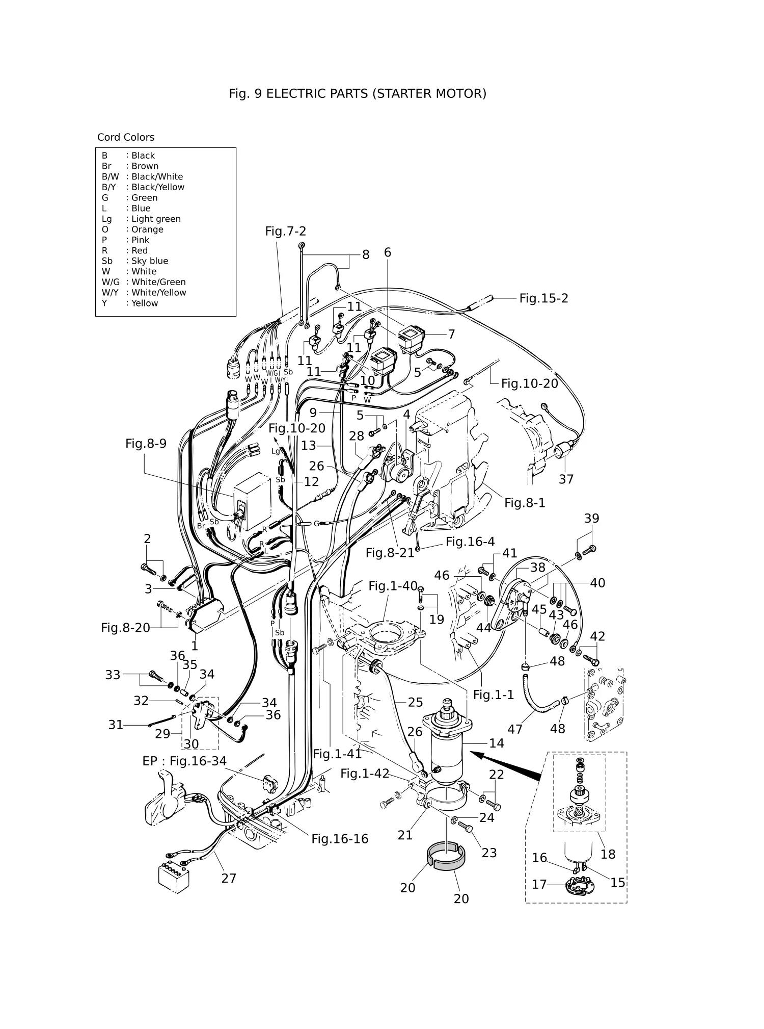 ELECTRIC PARTS (STARTER MOTOR)