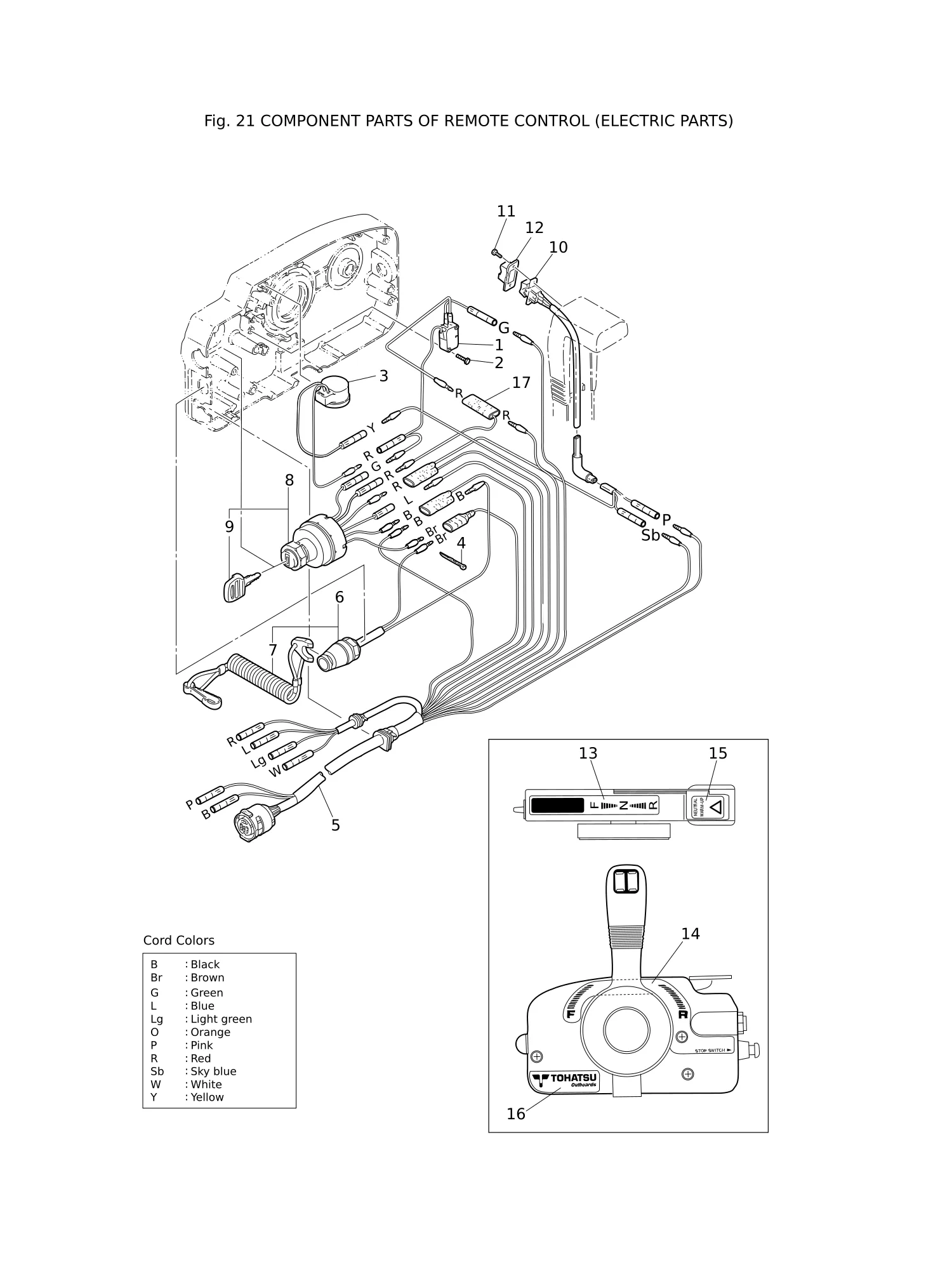 COMPONENT PARTS OF REMOTE CONTROL (ELECTRIC PARTS)
