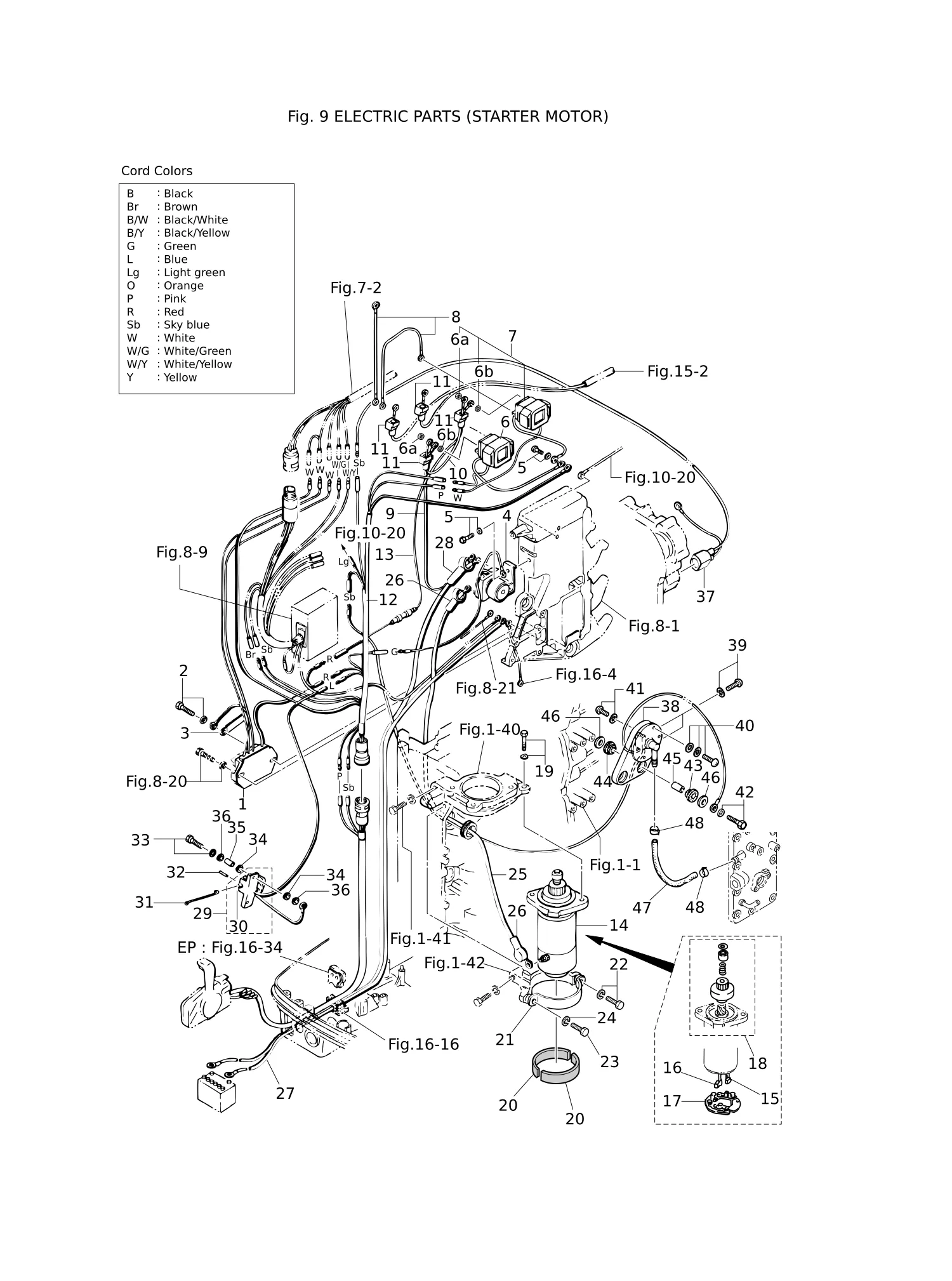 电气部件(启动电机) ELECTRIC PARTS (STARTER MOTOR)