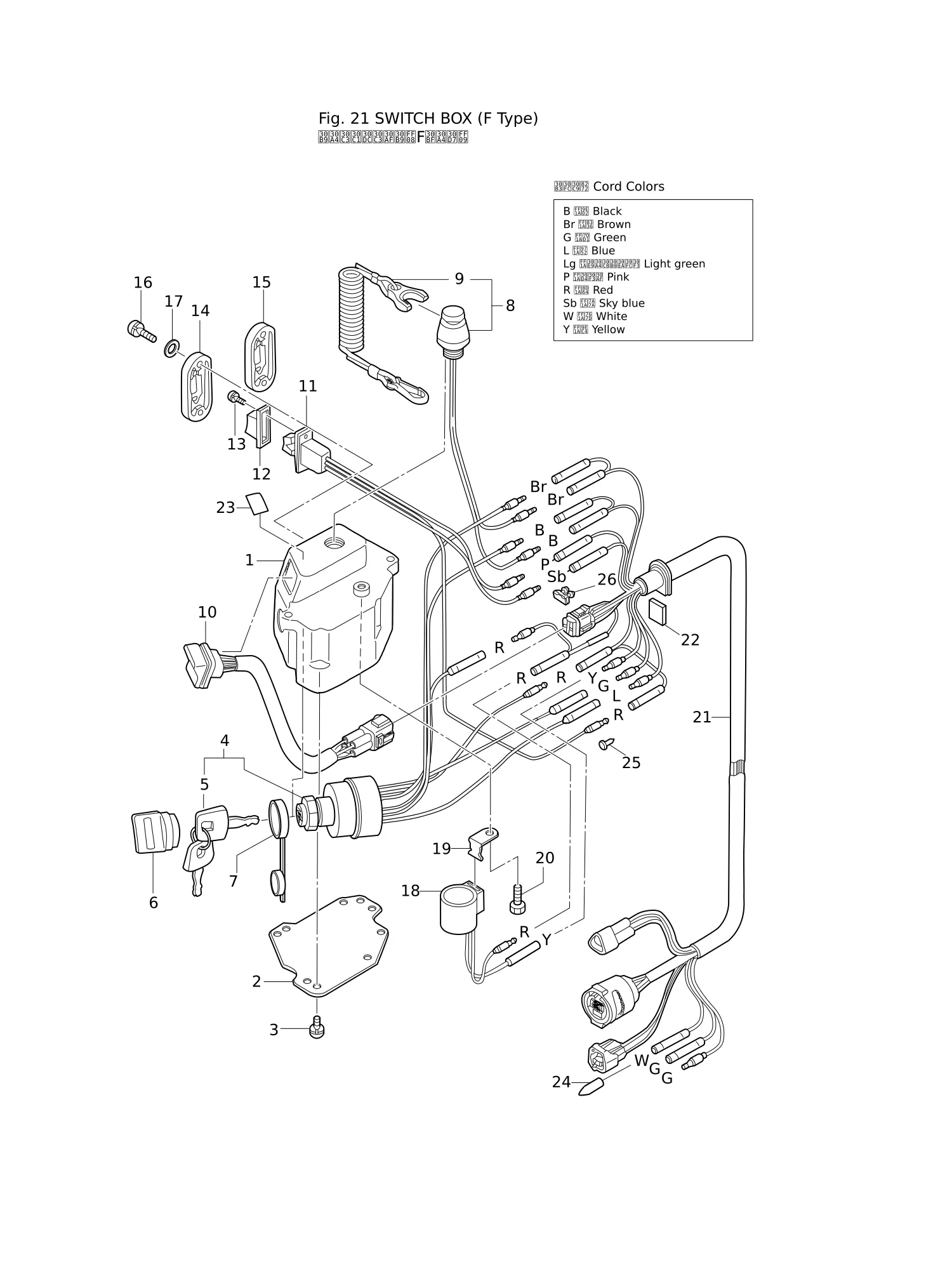 SWITCH BOX (F TYPE)