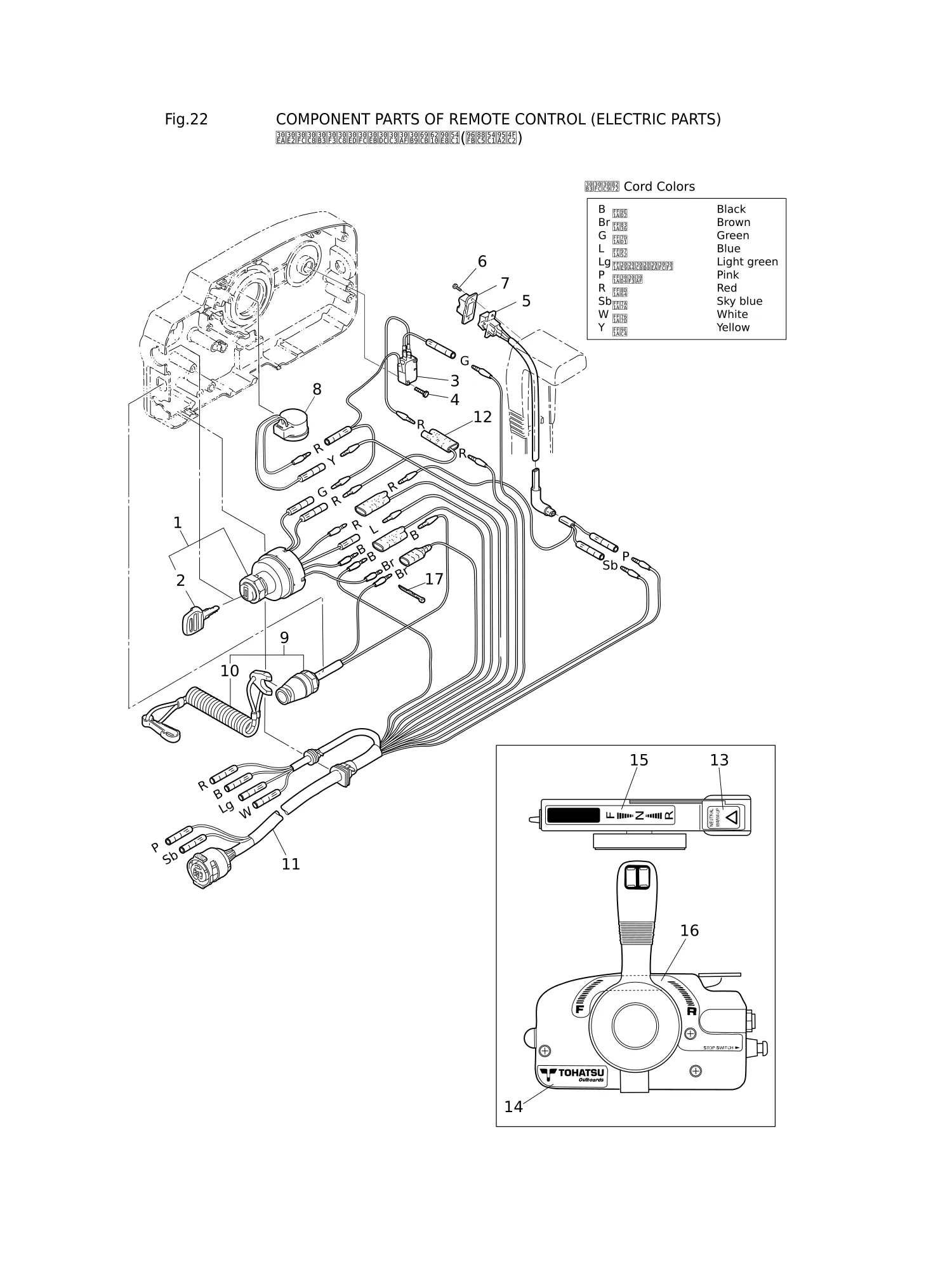 遥控器零部件(电气部件) COMPONENT PARTS OF REMOTE CONTROL (ELECTRIC PARTS)