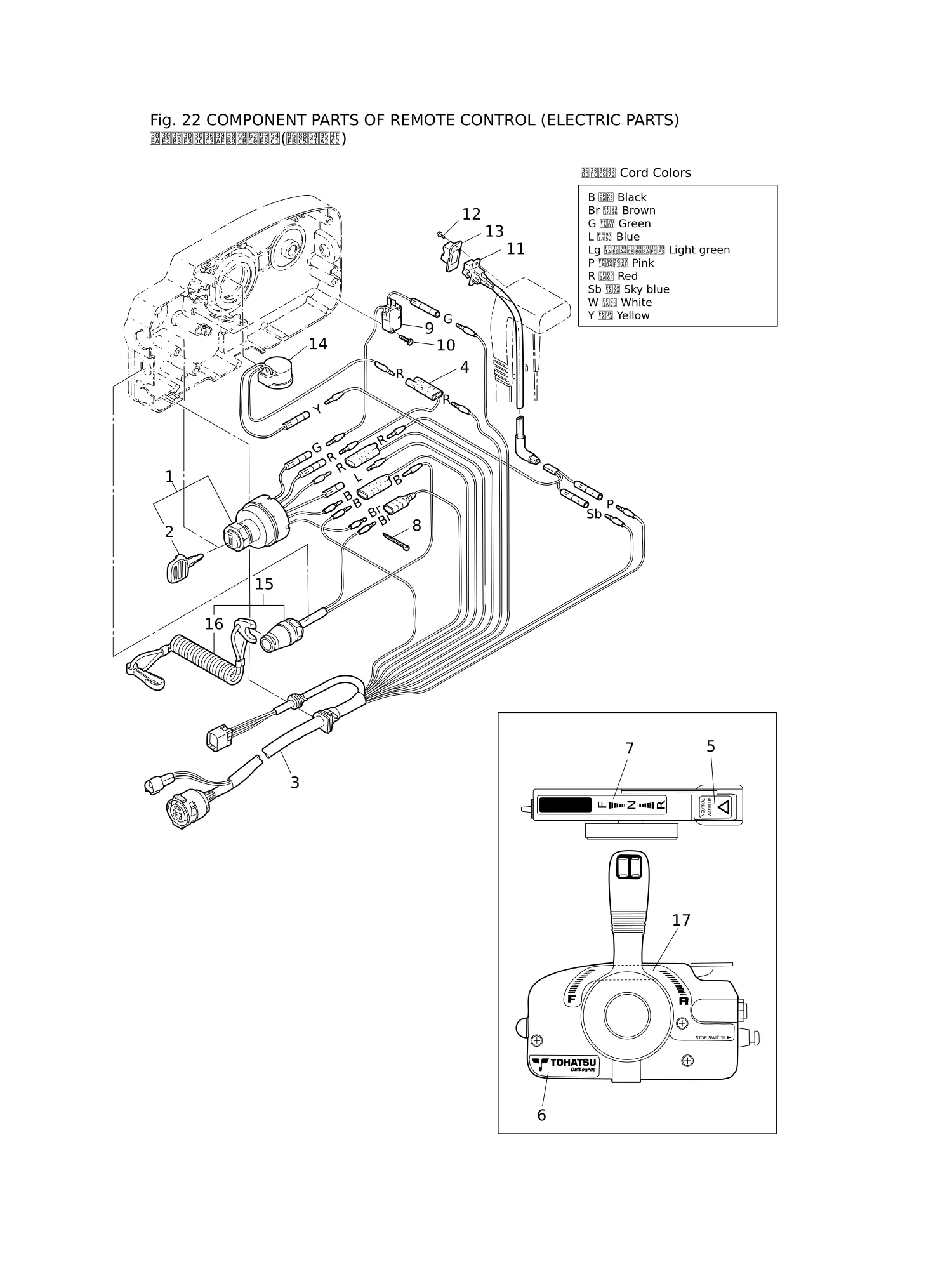 遥控器零部件(电气部件) COMPONENT PARTS OF REMOTE CONTROL(ELECTRIC PARTS)