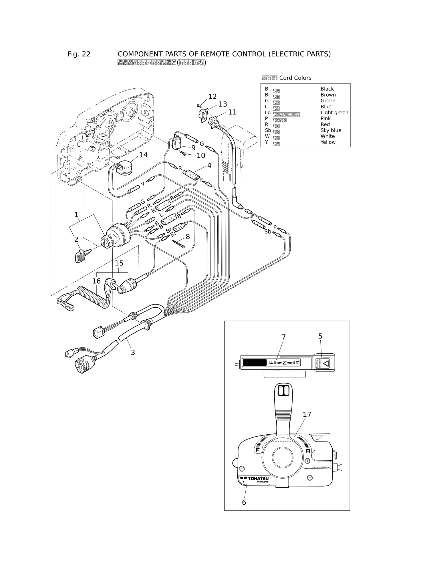 遥控器零部件(电气部件) COMPONENT PARTS OF REMOTE CONTROL(ELECTRIC PARTS)